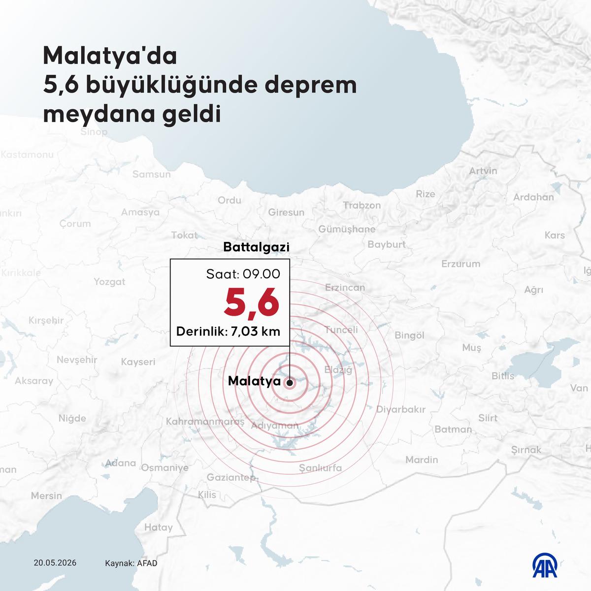Son dakika | Malatya da korkutan deprem! Adıyaman, Elazığ ve Kahramanmaraş ta da hissedildi 2