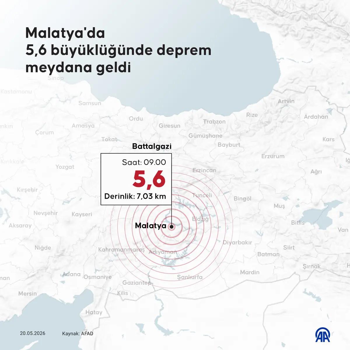 Şener &Uuml;ş&uuml;mezsoy Malatya depremini 15 g&uuml;n &ouml;nceden bilmiş! "İnanılmaz bir bilim insanı" 1