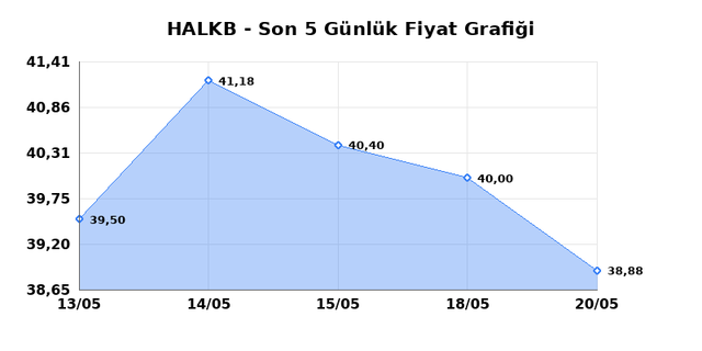 T. HALK BANKASI (HALKB) 21 Mayıs Perşembe 2026 Günlük Teknik Analiz 1