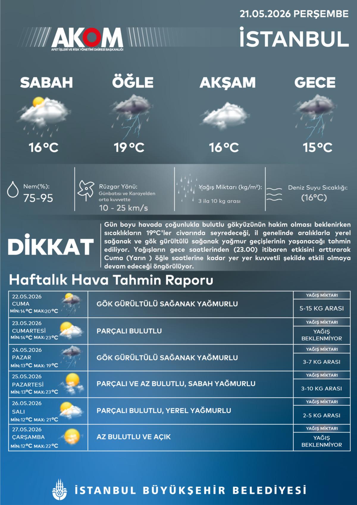 AKOM dan  dikkat  uyarısı: Meteoroloji saat verdi! Hafta boyunca hava nasıl olacak? 6