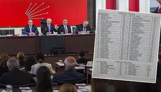 Kılı&ccedil;daroğlu ile birlikte CHP'de hangi isimler y&ouml;netime geri d&ouml;necek?