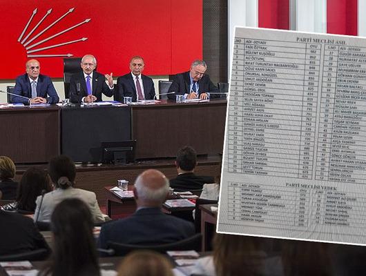 Kılı&ccedil;daroğlu ile birlikte CHP'de hangi isimler y&ouml;netime geri d&ouml;necek?