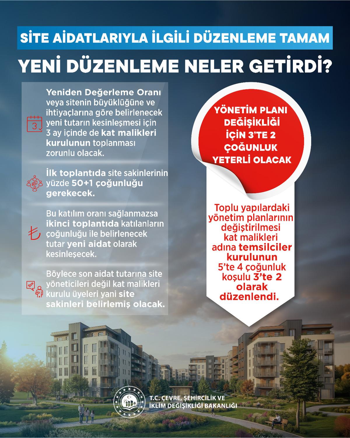 Site aidatlarında yeni düzenleme! Bakan Kurum duyurdu: Keyfi zam dönemi bitti 2