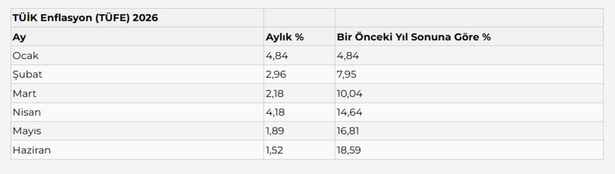 Tek tek hesaplandı! Milyonlarca kişinin maaşı değişecek: İşte en düşük emekli maaşı... 2