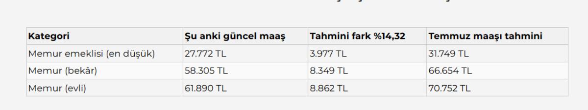 Tek tek hesaplandı! Milyonlarca kişinin maaşı değişecek: İşte en düşük emekli maaşı... 7