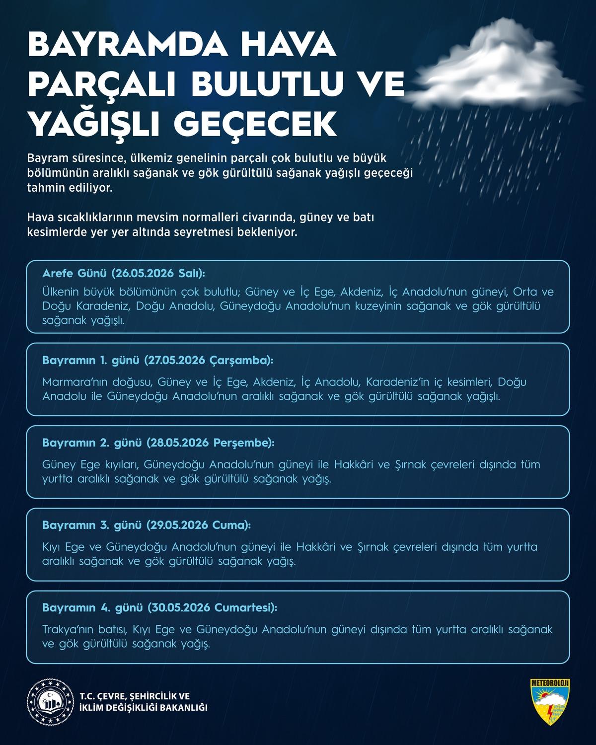 Meteoroloji açıkladı: Kurban Bayramı’nda hava nasıl olacak? 3