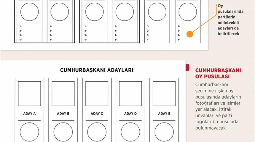24 Haziran için 154 milyon oy pusulası basılacak