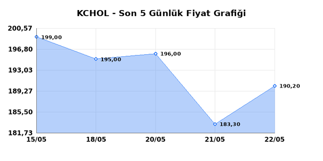KO&Ccedil; HOLDİNG (KCHOL) 25 Mayıs Pazartesi 2026 G&uuml;nl&uuml;k Teknik Analiz 1