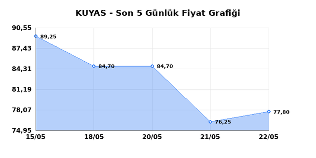 KUYAS YATIRIM (KUYAS) 25 Mayıs Pazartesi 2026 Günlük Teknik Analiz 1