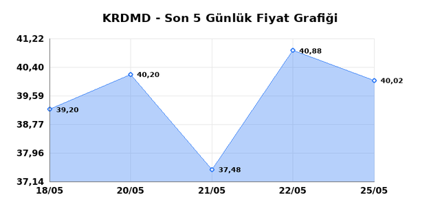 KARDEMIR (KRDMD) 26 Mayıs Salı 2026 G&uuml;nl&uuml;k Teknik Analiz 1