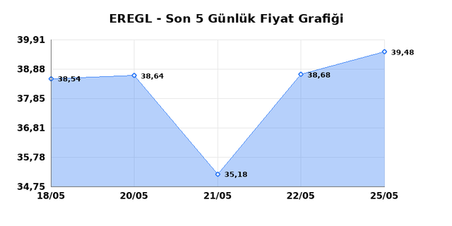 EREĞLİ DEMİR &Ccedil;ELİK (EREGL) 26 Mayıs Salı 2026 G&uuml;nl&uuml;k Teknik Analiz 1