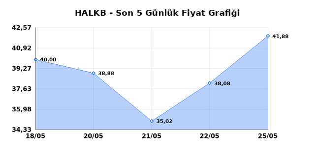 T. HALK BANKASI (HALKB) 26 Mayıs Salı 2026 Günlük Teknik Analiz 1