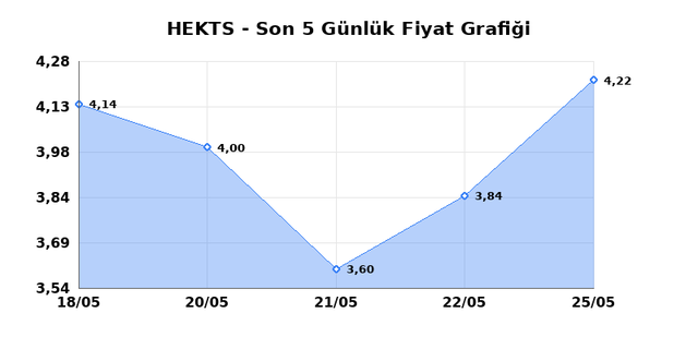 HEKTS (HEKTS) 26 Mayıs Salı 2026 G&uuml;nl&uuml;k Teknik Analiz 1