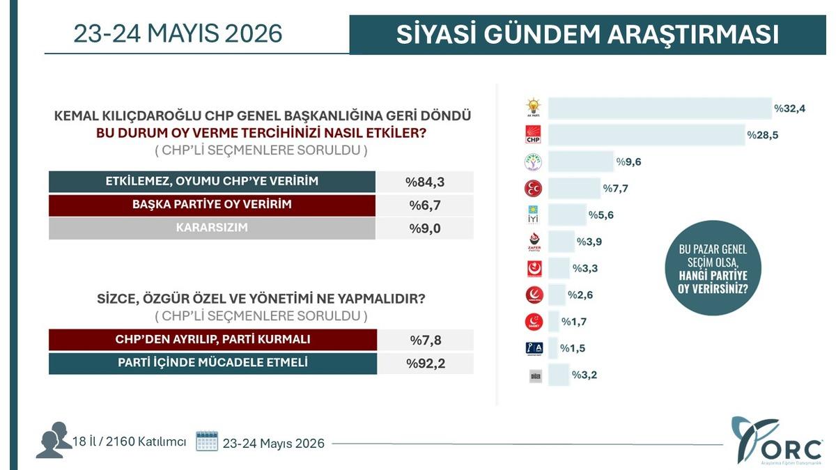 Mahmut Tanal dan çok konuşulacak yeni parti çıkışı! Oy oranını bile verdi 4