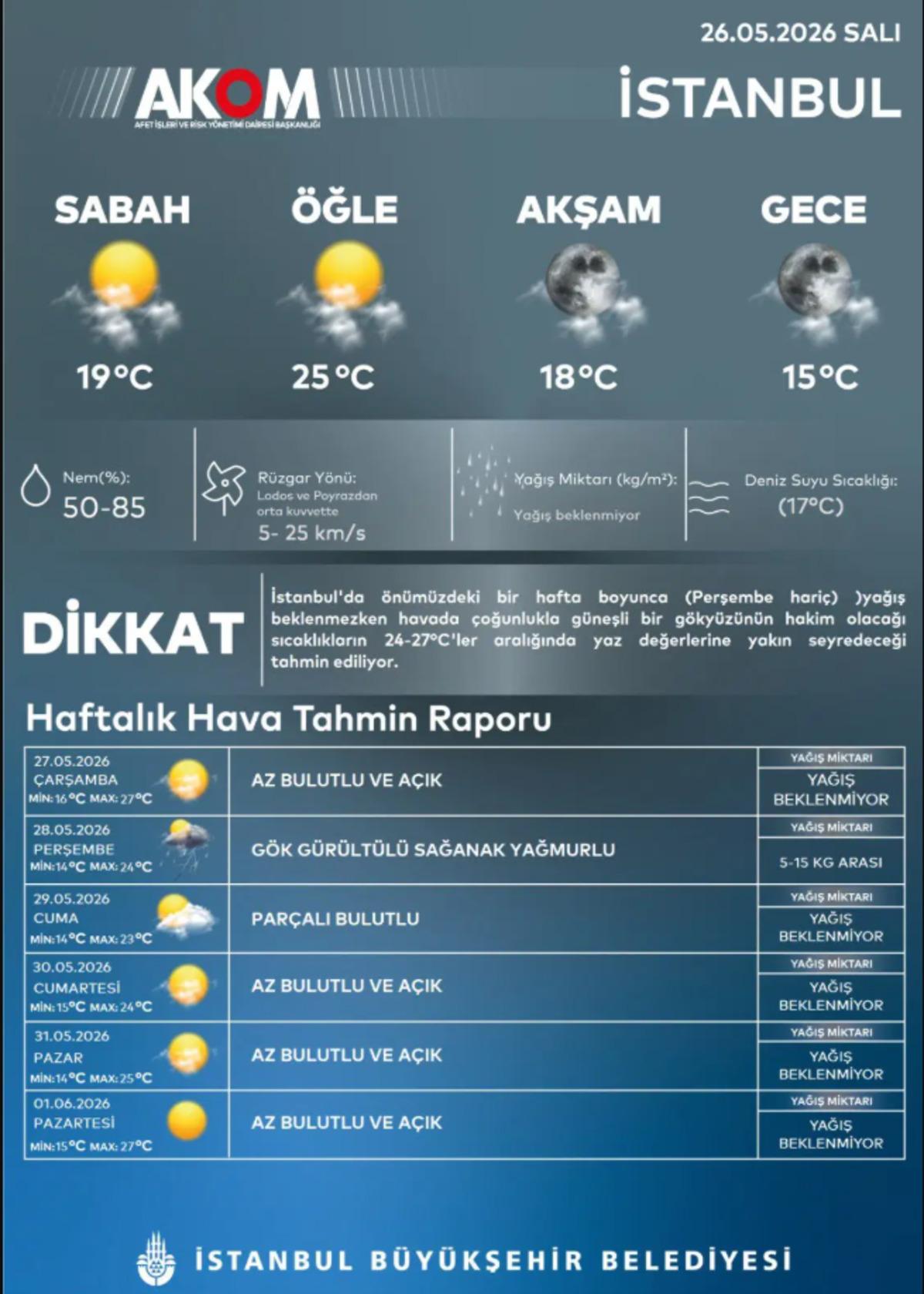 Bayramın ikinci günü İstanbul a giriş yapıyor! Plan yapanlar dikkat 4