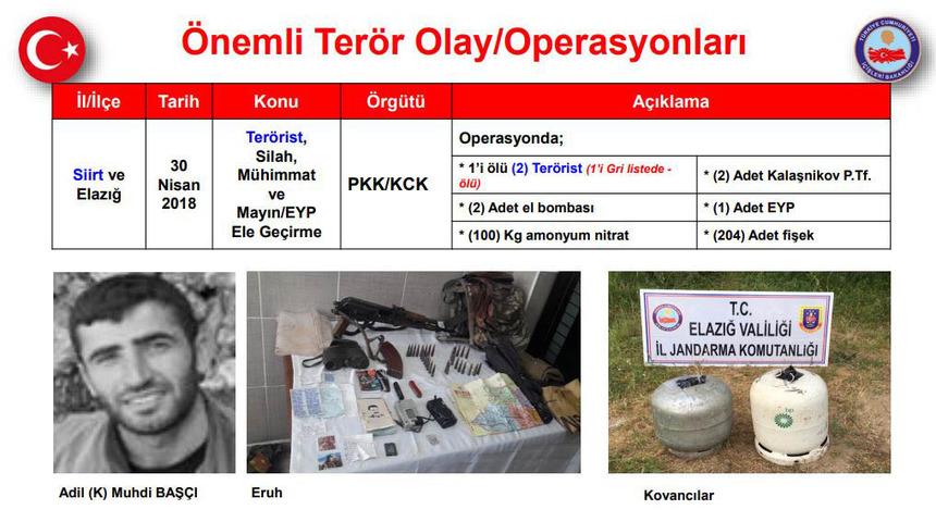 İ&ccedil;işleri Bakanlığı: 22 ter&ouml;rist etkisiz hale getirildi