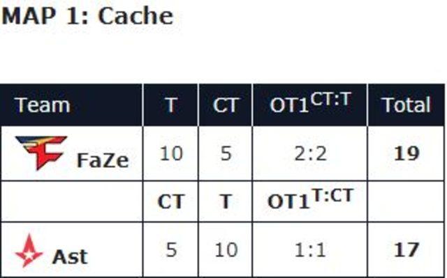 Cache