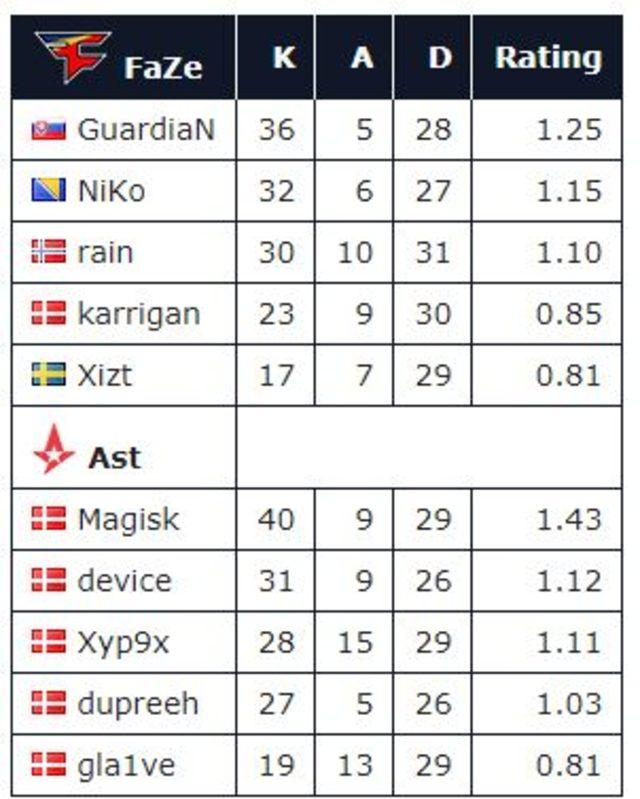 overpass istatistik