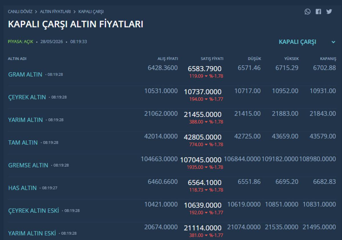 Savaş tekrar alevlendi: Altın ve gümüş düştü, petrol yükseldi 1