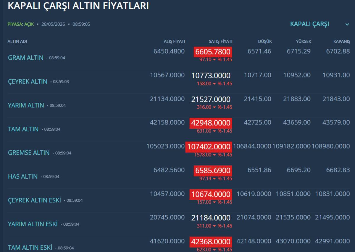 Savaş tekrar alevlendi: Altın ve gümüş düştü, petrol yükseldi 2