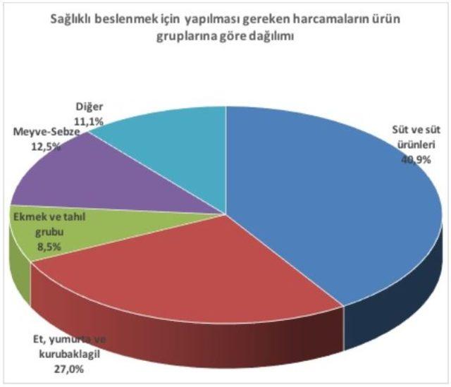 BİSAM: Açlık sınırı 15 yılda 4 kat ararak aylık 1,698 lira oldu