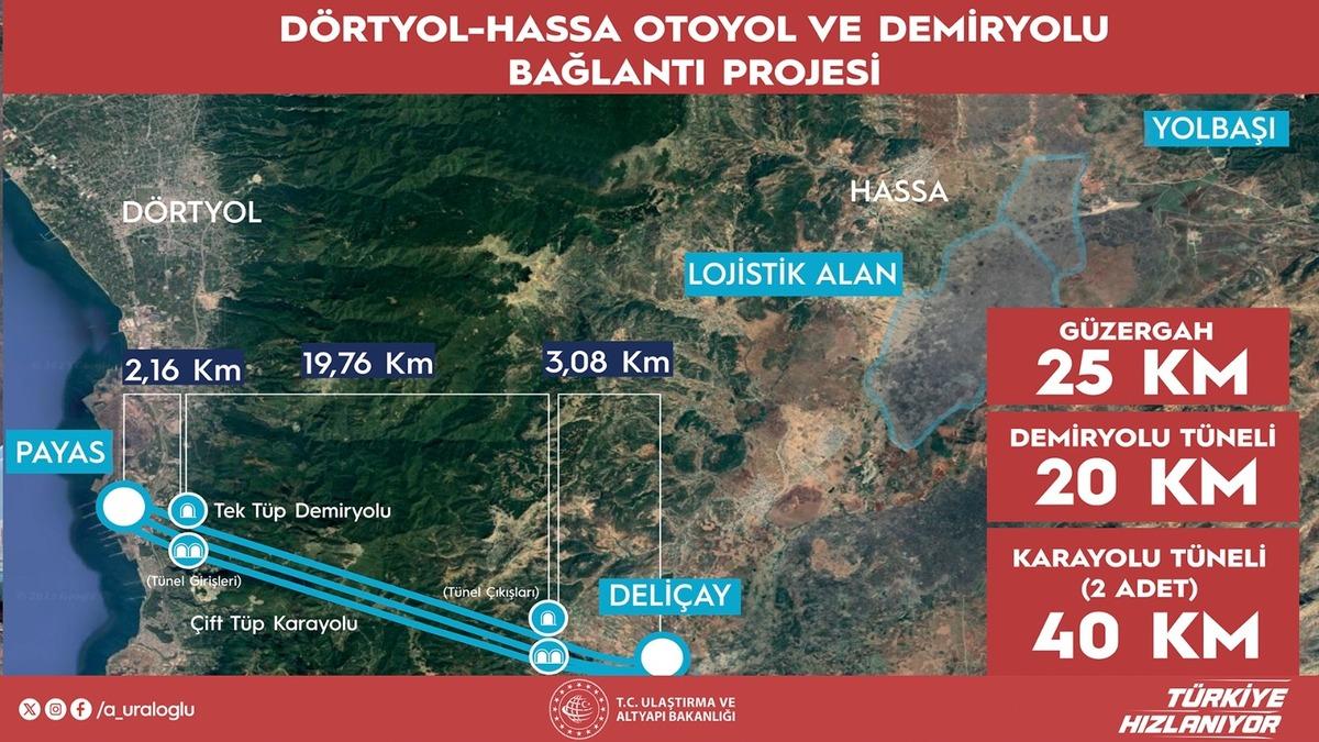 Bakan Uraloğlu duyurdu: Ulaşım 1 saatten 5 dakikaya düşecek 2