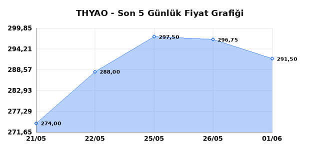 T&Uuml;RK HAVA YOLLARI (THYAO) 02 Haziran Salı 2026 G&uuml;nl&uuml;k Teknik Analiz 1