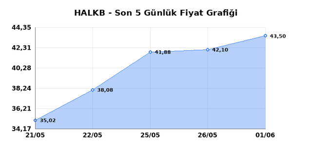 T. HALK BANKASI (HALKB) 02 Haziran Salı 2026 G&uuml;nl&uuml;k Teknik Analiz 1