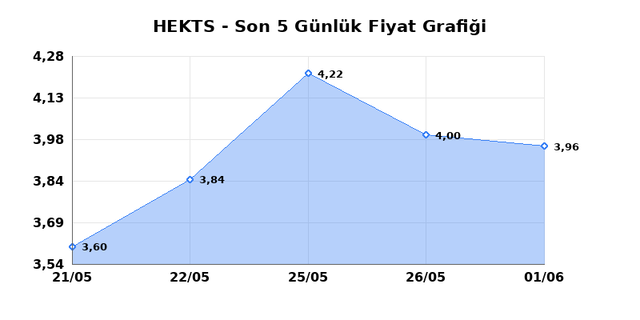 HEKTS (HEKTS) 02 Haziran Salı 2026 G&uuml;nl&uuml;k Teknik Analiz 1