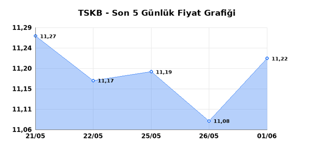T.S.K.B. (TSKB) 02 Haziran Salı 2026 G&uuml;nl&uuml;k Teknik Analiz 1