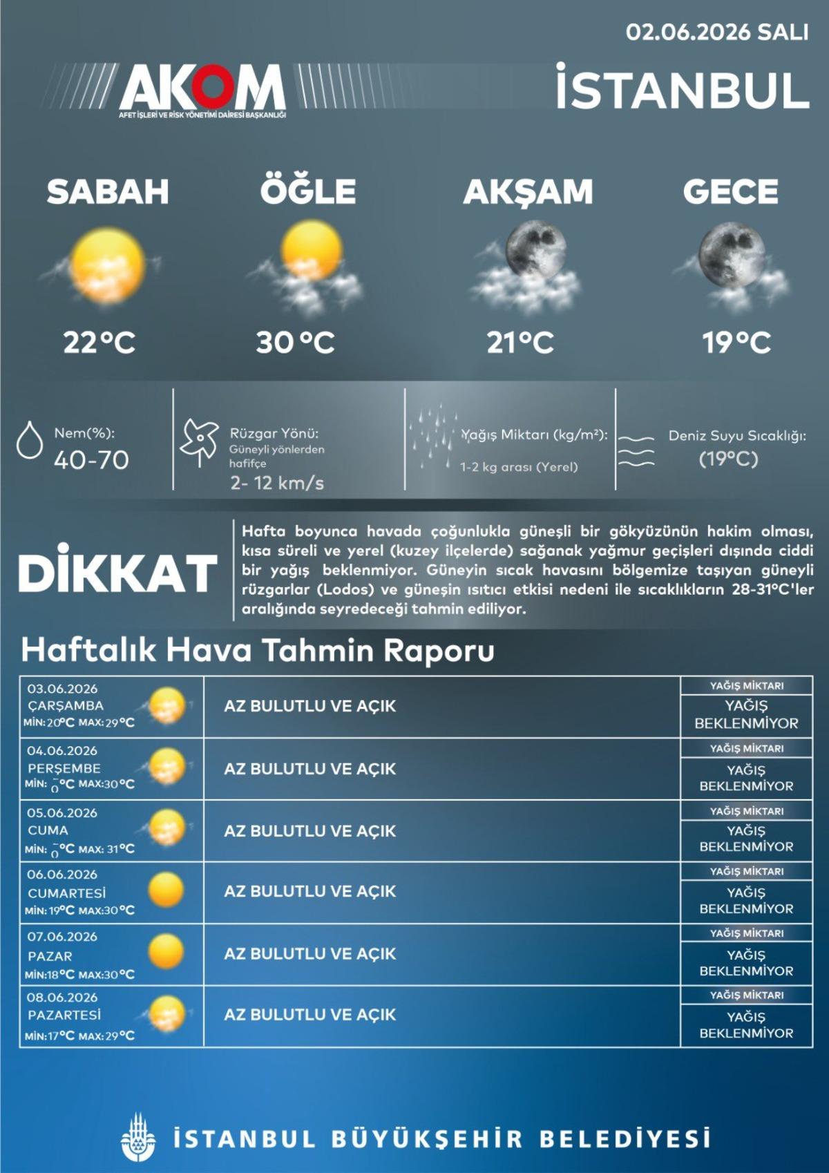İstanbul da sıcaklar zirveye &ccedil;ıkıyor: Tarih verildi! 1