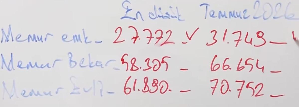 Emekli ve memur için tek tek tahtada hesapladı: Tahmini zamlı maaş 5
