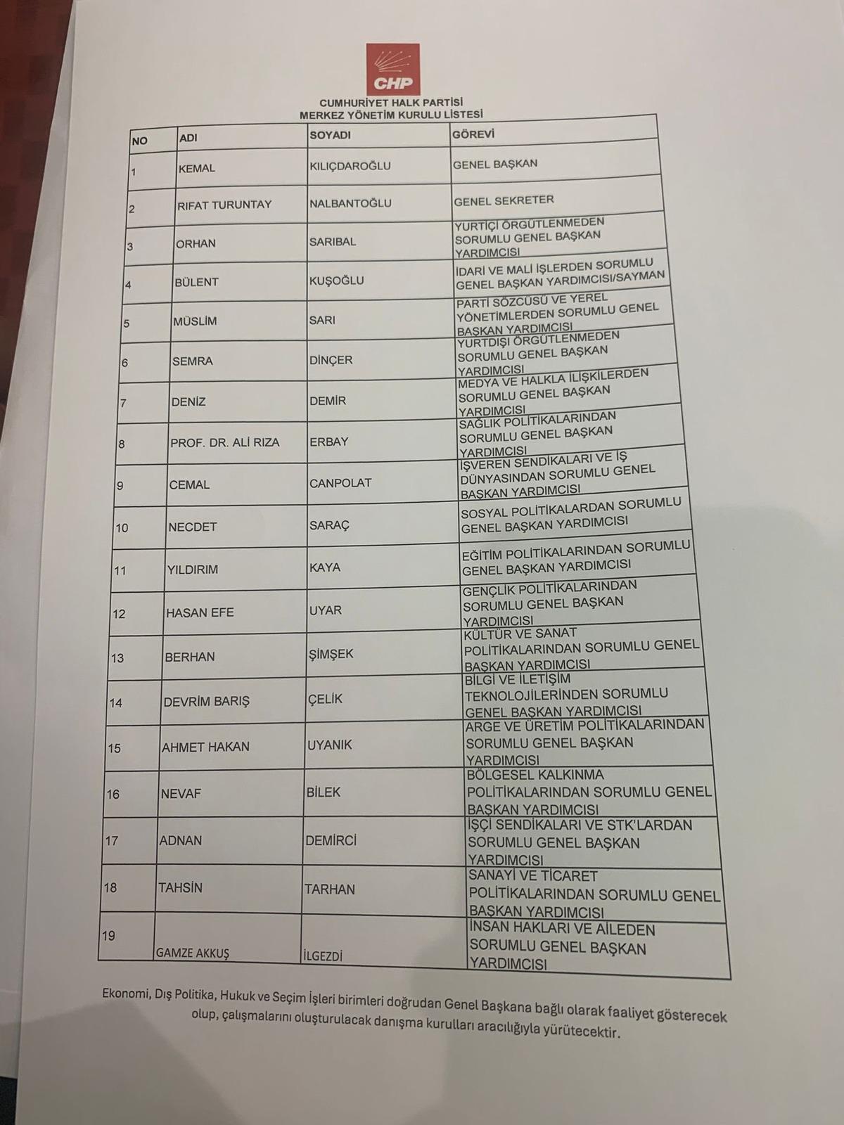 Son dakika | Kılıçdaroğlu nun MYK sı belli oldu: İşte 19 kişilik liste 1