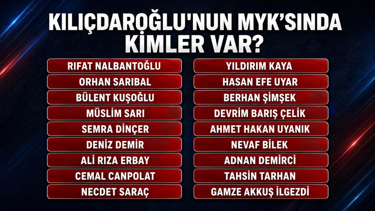 Son dakika | Kılı&ccedil;daroğlu nun MYK sı belli oldu: İşte 19 kişilik liste 1