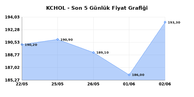 KO&Ccedil; HOLDİNG (KCHOL) 03 Haziran &Ccedil;arşamba 2026 G&uuml;nl&uuml;k Teknik Analiz 1