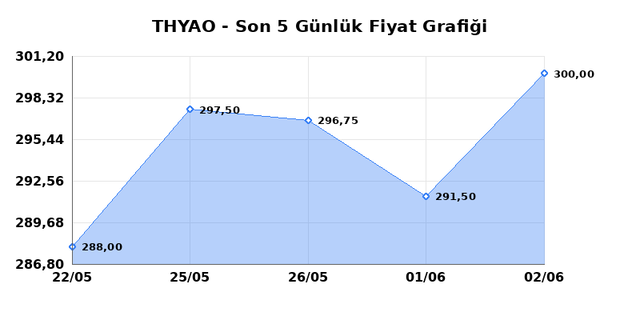 T&Uuml;RK HAVA YOLLARI (THYAO) 03 Haziran &Ccedil;arşamba 2026 G&uuml;nl&uuml;k Teknik Analiz 1