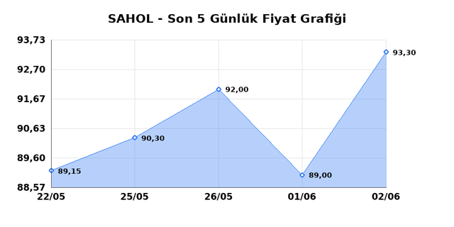 SABANCI HOLDİNG (SAHOL) 03 Haziran &Ccedil;arşamba 2026 G&uuml;nl&uuml;k Teknik Analiz 1