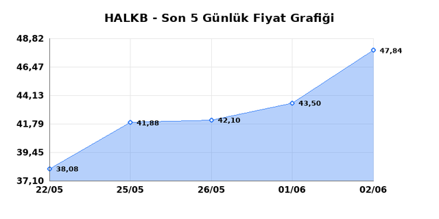 T. HALK BANKASI (HALKB) 03 Haziran &Ccedil;arşamba 2026 G&uuml;nl&uuml;k Teknik Analiz 1