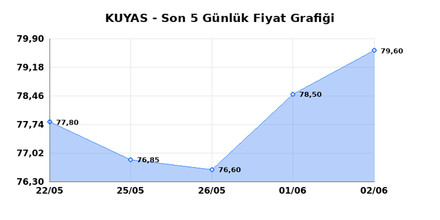 KUYAS YATIRIM (KUYAS) 03 Haziran &Ccedil;arşamba 2026 G&uuml;nl&uuml;k Teknik Analiz 1