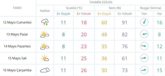 Son-dakika!-Meteoroloji'den-Ankara-uyarısı!