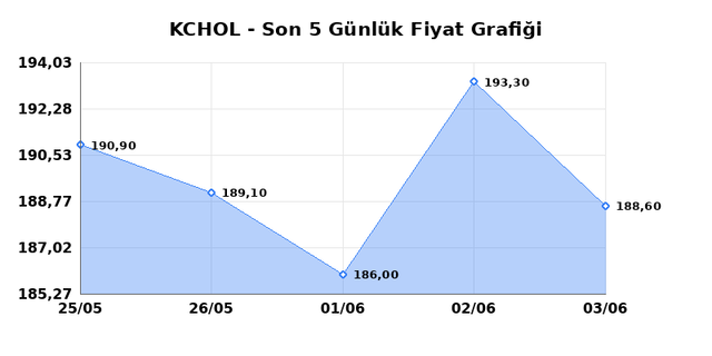 KO&Ccedil; HOLDİNG (KCHOL) 04 Haziran Perşembe 2026 G&uuml;nl&uuml;k Teknik Analiz 1