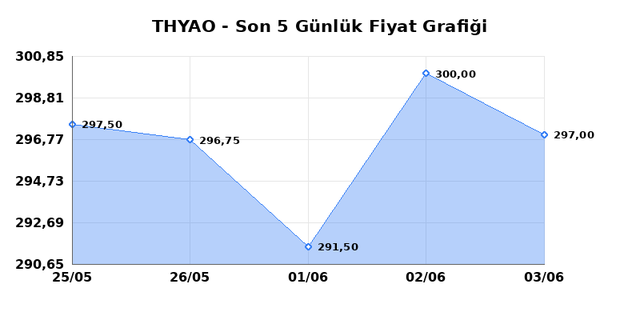 TÜRK HAVA YOLLARI (THYAO) 04 Haziran Perşembe 2026 Günlük Teknik Analiz 1