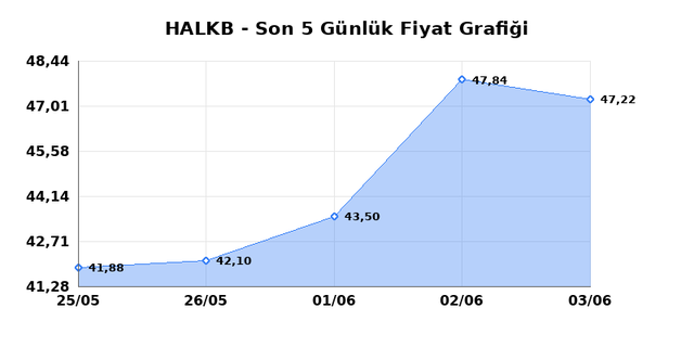 T. HALK BANKASI (HALKB) 04 Haziran Perşembe 2026 Günlük Teknik Analiz 1