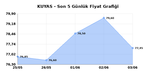KUYAS YATIRIM (KUYAS) 04 Haziran Perşembe 2026 G&uuml;nl&uuml;k Teknik Analiz 1