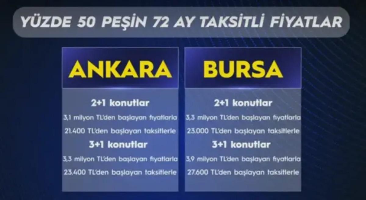 Taksitleri 18 bin TL den başlayacak... Yeni konut kampanyası! Bakan Murat Kurum duyurdu 1