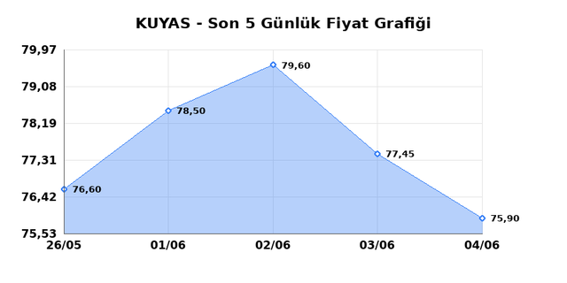 KUYAS YATIRIM (KUYAS) 05 Haziran Cuma 2026 Günlük Teknik Analiz 1