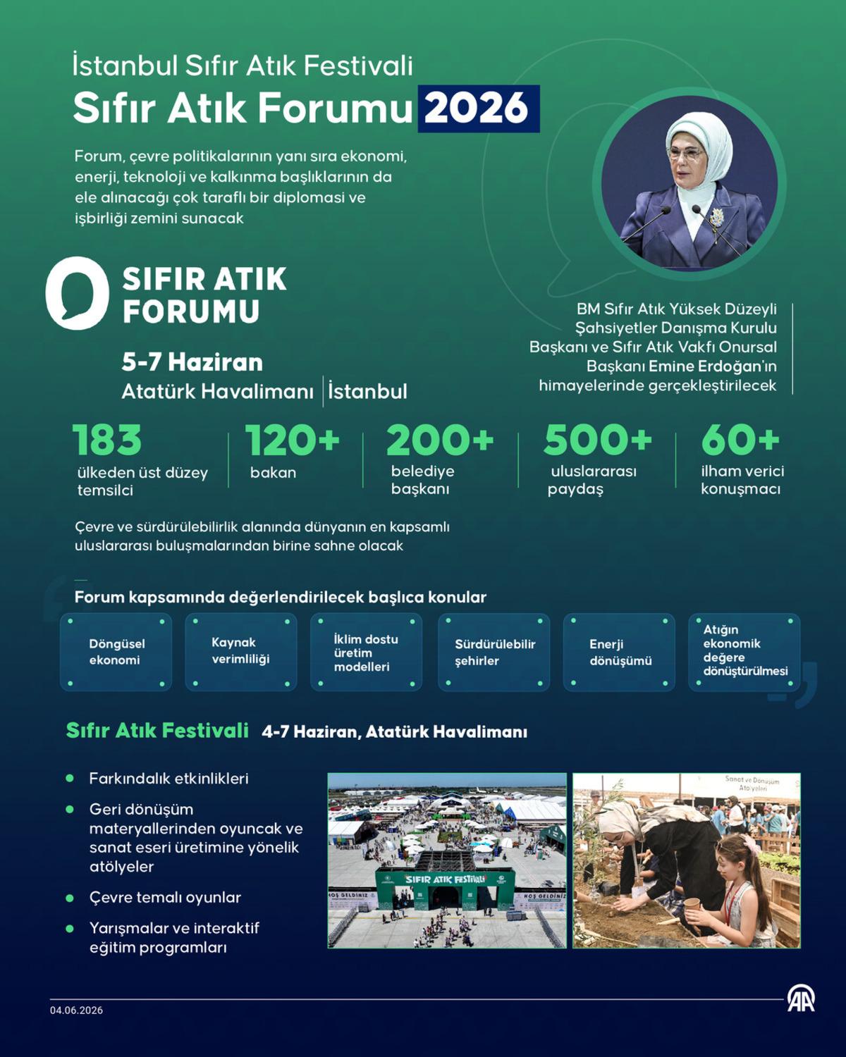 183 &uuml;lke, 120 bakan, 7 bin katılımcı&hellip; Sıfır Atık Forumu başlıyor! Gıda kayıpları &ouml;zel g&uuml;ndem olacak 2