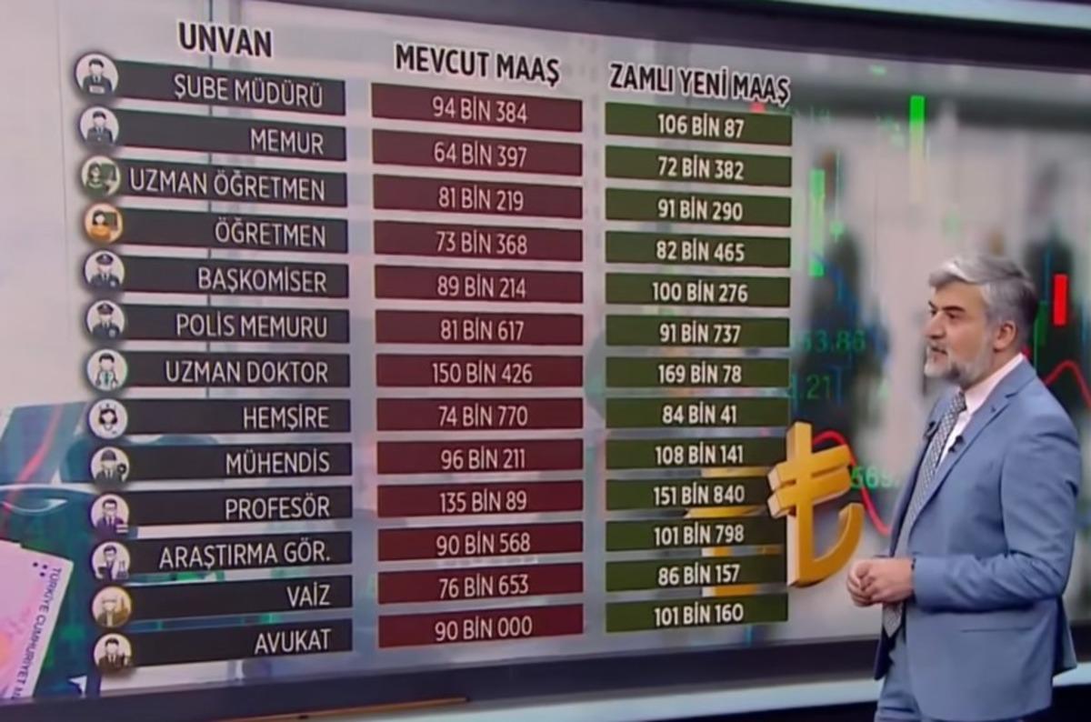 Memur zammı için büyük bir sürpriz gelmezse diyerek rakam verdi 3