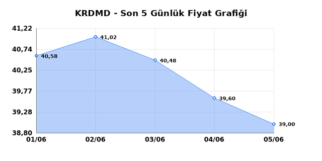 KARDEMIR (KRDMD) 08 Haziran Pazartesi 2026 Günlük Teknik Analiz 1