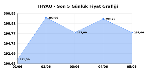 TÜRK HAVA YOLLARI (THYAO) 08 Haziran Pazartesi 2026 Günlük Teknik Analiz 1